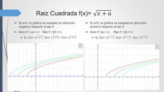 Raiz Cuadrada f(x)= 𝑥 + 𝑎
 Si a>0, la gráfica se traslada en dirección
negativa respecto al eje X
 Dom f= [-a;+∞) Rec f = [0;+∞)
 Ej. f(x)= 𝑥 + 1 , f(x)= 𝑥 + 2, f(x)= 𝑥 + 3
 Si a<0, la gráfica se traslada en dirección
positiva respecto al eje X
 Dom f= [a;+∞) Rec f = [0;+∞)
 Ej. f(x)= 𝑥 − 1 , f(x)= 𝑥 − 2, f(x)= 𝑥 − 3
 