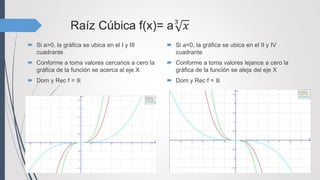 Raíz Cúbica f(x)= a3
𝑥
 Si a>0, la gráfica se ubica en el I y III
cuadrante
 Conforme a toma valores cercanos a cero la
gráfica de la función se acerca al eje X
 Dom y Rec f = ℝ
 Si a<0, la gráfica se ubica en el II y IV
cuadrante
 Conforme a toma valores lejanos a cero la
gráfica de la función se aleja del eje X
 Dom y Rec f = ℝ
 