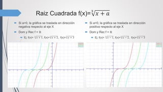 Raiz Cuadrada f(x)=3
𝑥 + 𝑎
 Si a>0, la gráfica se traslada en dirección
negativa respecto al eje X
 Dom y Rec f = ℝ
 Ej. f(x)=
3
𝑥 + 1, f(x)=
3
𝑥 + 2, f(x)=
3
𝑥 + 3
 Si a<0, la gráfica se traslada en dirección
positiva respecto al eje X
 Dom y Rec f = ℝ
 Ej. f(x)=
3
𝑥 − 1, f(x)=
3
𝑥 − 2, f(x)=
3
𝑥 − 3
 
