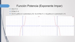 Función Potencia (Exponente Impar)
 Dom f= ℝ
 El Rec f= ℝ
 Si a>0, gráfica en cuadrantes(I y III) Si a<0 Rec f= (-∞;0] gráfica en cuadrantes(II y IV)
 