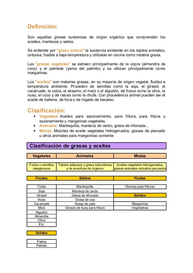 Tipos de aceites y grasas