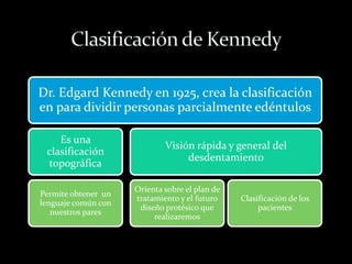 Dr. Edgard Kennedy en 1925, crea la clasificación
en para dividir personas parcialmente edéntulos
Es una
clasificación
topográfica
Permite obtener un
lenguaje común con
nuestros pares
Visión rápida y general del
desdentamiento
Orienta sobre el plan de
tratamiento y el futuro
diseño protésico que
realizaremos
Clasificación de los
pacientes
 