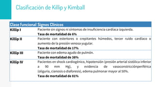 Clasificación de Killip y Kimball
Clase funcional Signos Clínicos
Killip I Paciente sin signos ni síntomas de insuficiencia cardíaca izquierda.
Tasa de mortalidad de 6%
Killip II Paciente con estertores o crepitantes húmedos, tercer ruido cardíaco o
aumento de la presión venosa yugular.
Tasa de mortalidad de 17%
Killip III Paciente con edema agudo de pulmón.
Tasa de mortalidad de 38%
Killip IV Pacientes en shock cardiogénico, hipotensión (presión arterial sistólica inferior
a 90 mm Hg), y evidencia de vasoconstricciónperiférica
(oliguria, cianosis o diaforesis), edema pulmonar mayor al 50%.
Tasa de mortalidad de 81%
