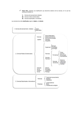 ClasificacióN De La Ciencia