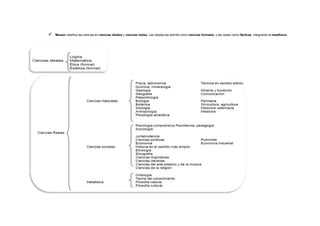 ClasificacióN De La Ciencia