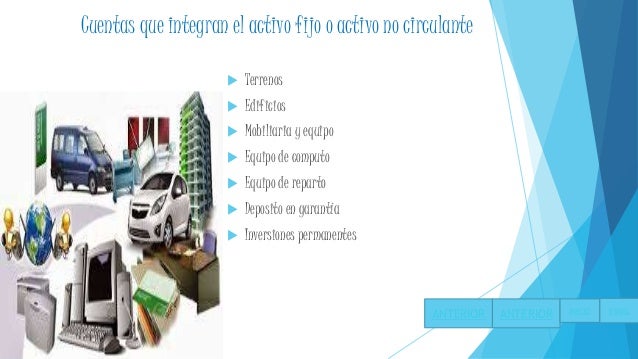 Clasificación del activo y del pasivo Por Maria de los Angeles