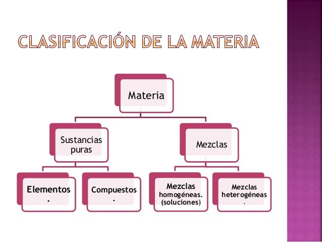 Clasificación de la materia