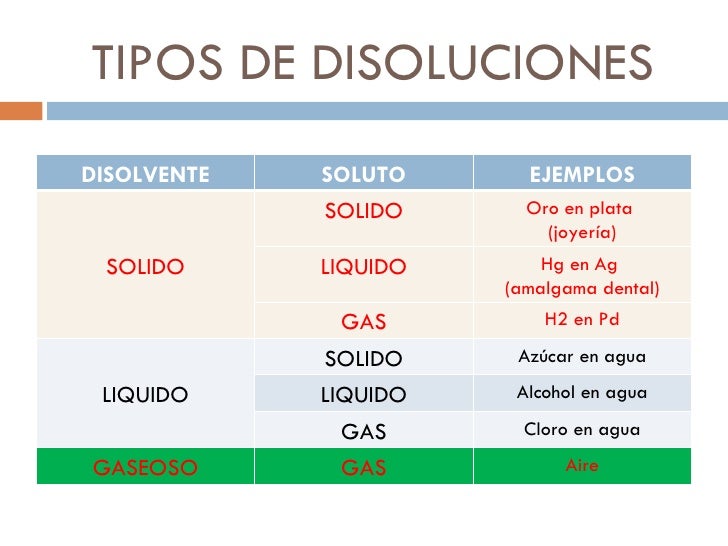 Clasificación de la materia y separación de mezclas