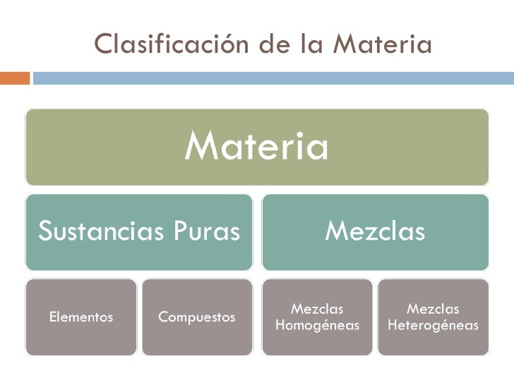 Clasificación de la materia y separación de mezclas