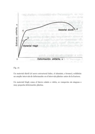 Fig. 16
Un material dúctil (el acero estructural dulce, el aluminio, o bronce), exhibirán
un amplio intervalo de deformación en el intervalo plástico antes de la fractura.
Un material frágil, como el hierro colado o vidrio, se romperán sin ninguna o
muy pequeña deformación plástica.
 