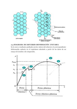 2.5 DIAGRAMA DE ESFUERZO-DEFORMACIÓN UNITARIA
Es la curva resultante graficada con los valores del esfuerzo y la correspondiente
deformación unitaria en el espécimen calculado a partir de los datos de un
ensayo de tensión o de compresión.
 