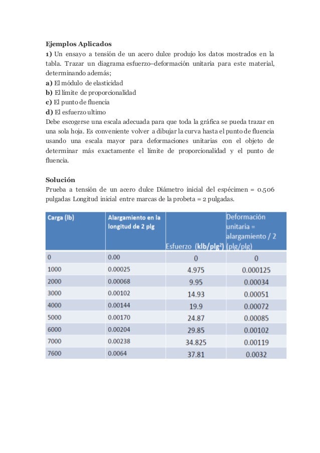 Clasificación de las aleaciones