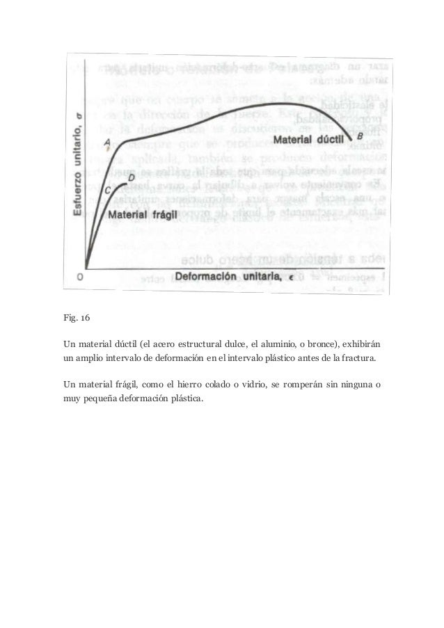 Clasificación de las aleaciones