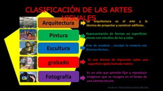 La arquitectura es el arte y la
técnica de proyectar y construir edificios.Arquitectura
Pintura
Escultura
grabado
Fotografía
Representación de formas en superficies
planas con estudios de luz y color.
Arte de modelar , esculpir la materia con
diversas formas.
Es una técnica de impresión sobre una
superficie rígida llamada matriz.
Es un arte que permite fijar y reproducir
imágenes que se recogen en el fondo de
una cámara oscura.
CLASIFICACIÓN DE LAS ARTES
VISUALES
Profesor: Maximiliano Huiza Mucha.
 