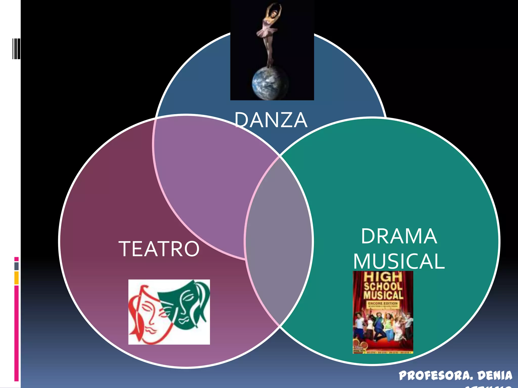 Profesora. Denia Atencio