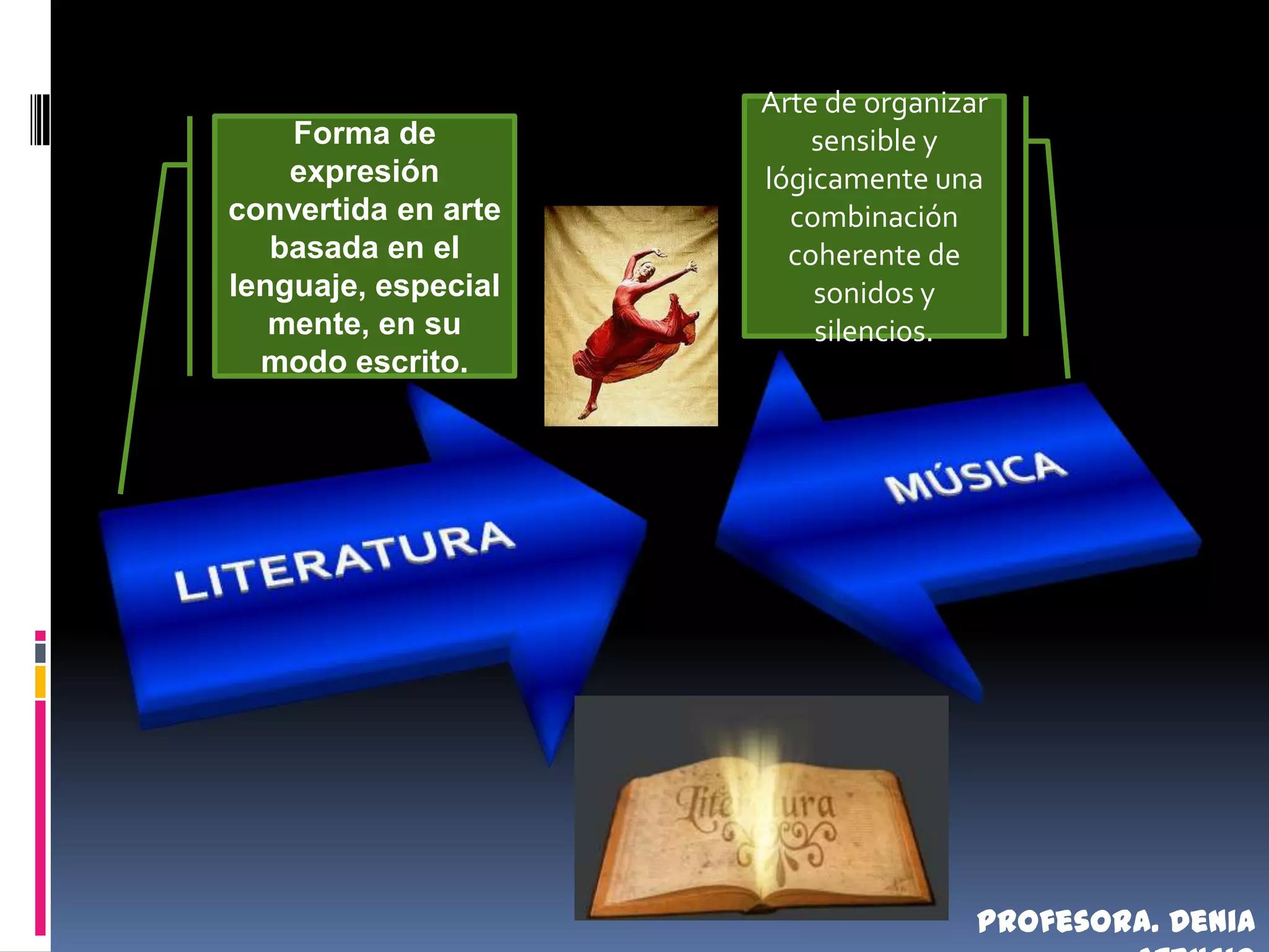 Arte de organizar sensible y lógicamente una combinación coherente de sonidos y silencios.Forma de expresión convertida en arte basada en el lenguaje, especialmente, en su modo escrito.Profesora. Denia Atencio
