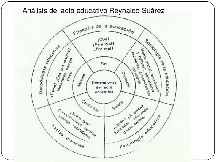 Clasificación de las ciencias de la educación