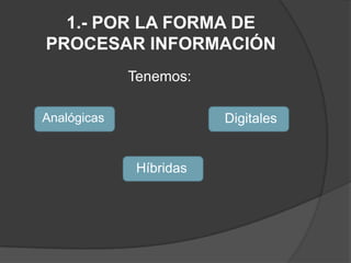 1.- POR LA FORMA DE PROCESAR INFORMACIÓNTenemos:AnalógicasDigitalesHíbridas