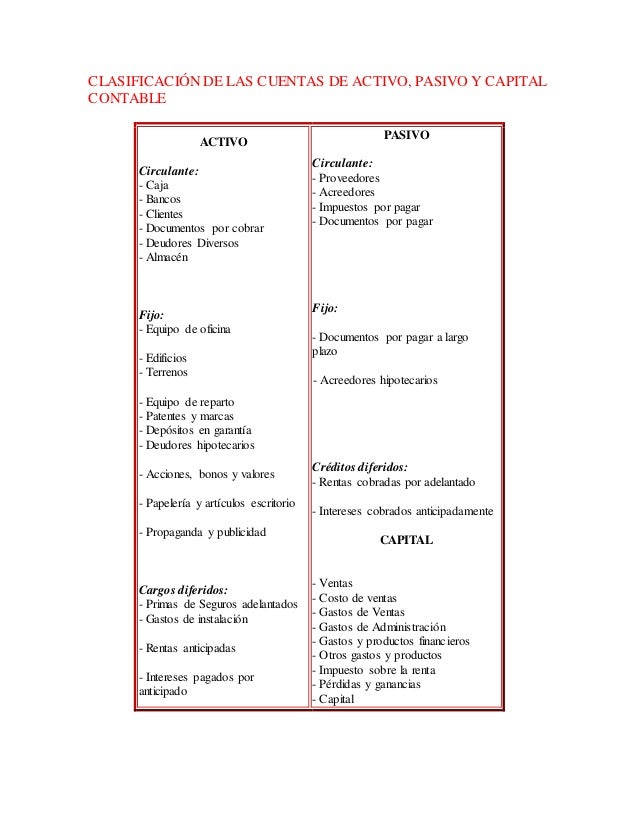 Clasificación de las cuentas de activo contabilidad 2 semestre
