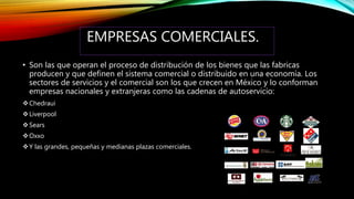 EMPRESAS COMERCIALES.
• Son las que operan el proceso de distribución de los bienes que las fabricas
producen y que definen el sistema comercial o distribuido en una economía. Los
sectores de servicios y el comercial son los que crecen en México y lo conforman
empresas nacionales y extranjeras como las cadenas de autoservicio:
Chedraui
Liverpool
Sears
Oxxo
Y las grandes, pequeñas y medianas plazas comerciales.
 