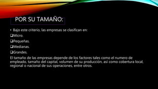 POR SU TAMAÑO:
• Bajo este criterio, las empresas se clasifican en:
Micro.
Pequeñas.
Medianas.
Grandes.
El tamaño de las empresas depende de los factores tales como el numero de
empleado, tamaño del capital, volumen de su producción, así como cobertura local,
regional o nacional de sus operaciones, entre otros.
 