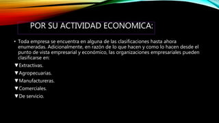 POR SU ACTIVIDAD ECONOMICA:
• Toda empresa se encuentra en alguna de las clasificaciones hasta ahora
enumeradas. Adicionalmente, en razón de lo que hacen y como lo hacen desde el
punto de vista empresarial y económico, las organizaciones empresariales pueden
clasificarse en:
▼Extractivas.
▼Agropecuarias.
▼Manufactureras.
▼Comerciales.
▼De servicio.
 