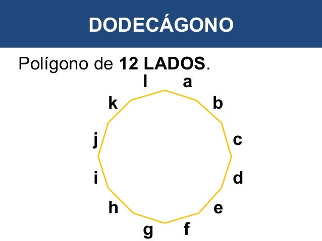 Clasificación de las figuras planas
