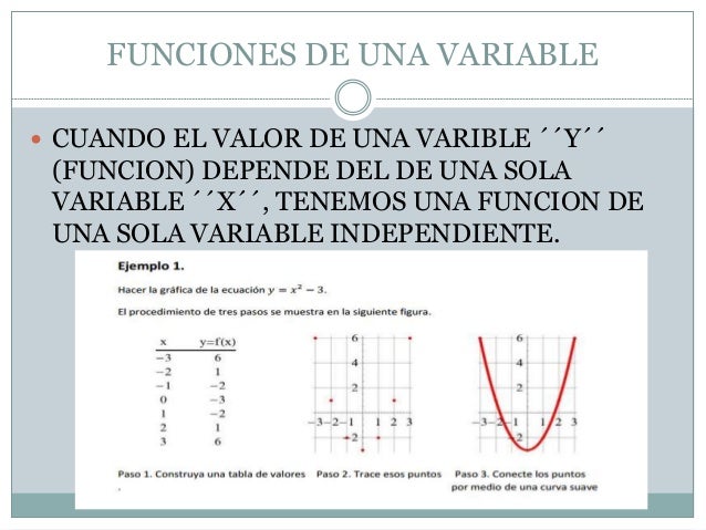 Ejemplos De Funciones De Una Sola Variable Colección de