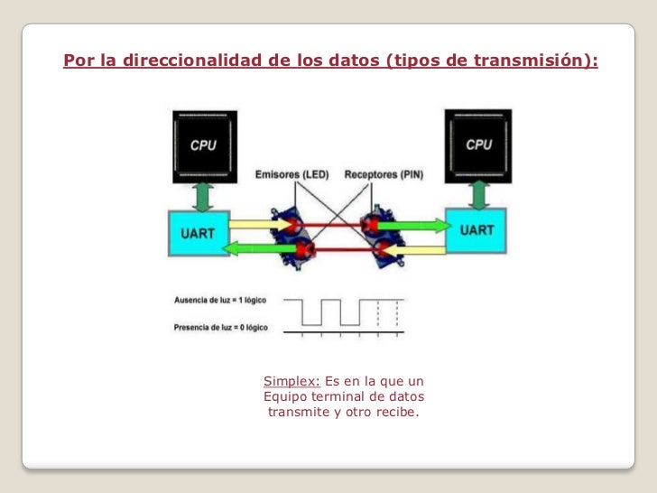 Clasificación de las redes de computadoras