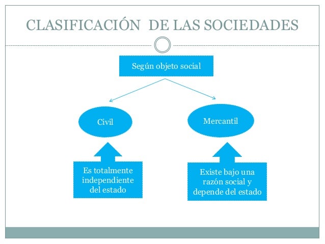 Clasificación de las sociedades