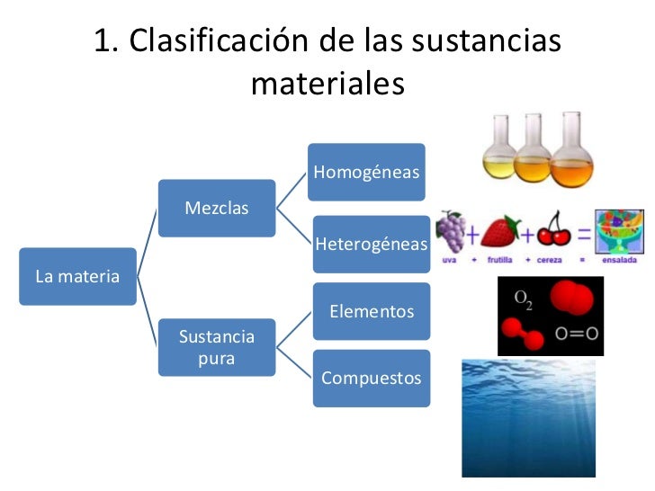 Clasificación de las sustancias materiales y leyes clásicas