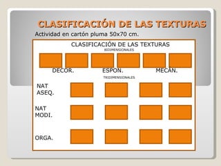 CLASIFICACIÓN DE LAS TEXTURAS BIDIMENSIONALES CLASIFICACIÓN DE LAS TEXTURAS Actividad en cartón pluma 50x70 cm. TRIDIMENSIONALES DECOR. ESPON. MECÁN. NAT ASEQ. NAT MODI. ORGA. 