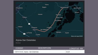 CODIGO DESCRIPCIÓN LONGITUD KM
 