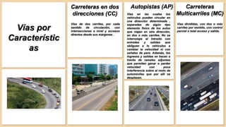 Vías por
Característic
as
Autopistas (AP) Carreteras
Multicarriles (MC)
Carreteras en dos
direcciones (CC)
Vías de dos carriles, por cada
sentido de circulación, con
intersecciones a nivel y accesos
directos desde sus márgenes .
Vías en las cuales los
vehículos pueden circular en
una dirección determinada ,
separadas de algún tipo
elemento físico de los autos
que viajan en otra dirección,
en dos o más carriles. No se
interrumpe el tránsito con
entradas y salidas que
obliguen a lo vehículos a
cambiar la velocidad ni con
señales de pare. Además, los
ingresos y salidas se hacen a
través de ramales adjuntos
que permiten ganar o perder
velocidad con poca
interferencia sobre el resto de
automóviles que por allí se
desplazan.
Vías divididas, con dos o más
carriles por sentido, con control
parcial o total acceso y salida.
 