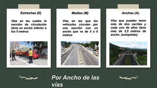Por Ancho de las
vías
Estrechas (E) Medias (M) Anchas (A)
Vías en las cuales la
sección de circulación
tiene un ancho inferior a
los 5 metros
Vías en las que los
vehículos circulan por
una sección con un
ancho que va de 5 a 6
metros
Vías que pueden tener
más de dos carriles y
cada uno de ellos tiene
más de 3,5 metros de
ancho. (autopistas)
 