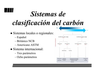 Sistemas de
clasificación del carbón
Sistemas locales o regionales:
 – Español
 – Británico NCB
 – Americano ASTM
Sistema internacional:
 – Tres parámetros
 – Ocho parámetros
 