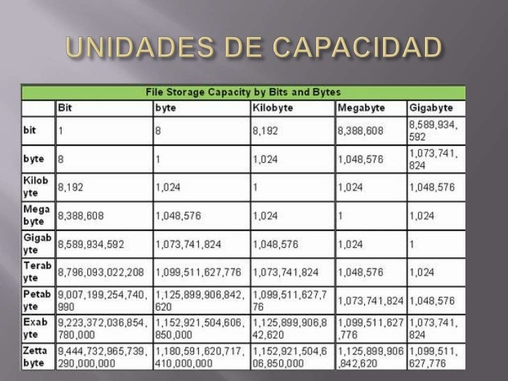 Clasificación del computador y unidades de almacenamiento 8a diego 2