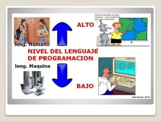 Clasificación de lenguaje de programación