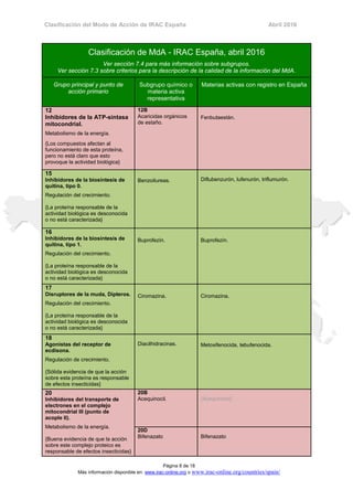 Clasificación del modo de acción de insecticidas y acaricidas (v4.1 apr