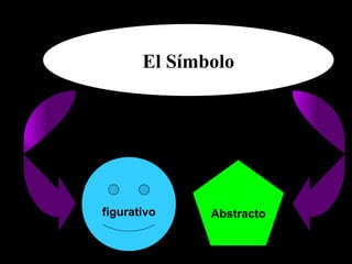 El Símbolo figurativo Abstracto 