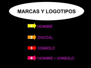 [object Object],INICIAL SIMBOLO NOMBRE + SIMBOLO 1 2 3 4 MARCAS Y LOGOTIPOS 