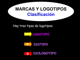 [object Object],LOGOTIPO ISOTIPO ISOLOGOTIPO 1 2 3 MARCAS Y LOGOTIPOS Clasificación 