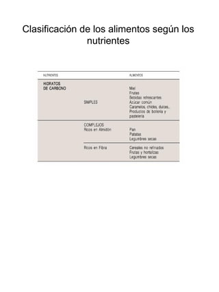 Clasificación de los alimentos según los nutrientes 