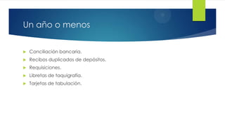 Un año o menos


Conciliación bancaria.



Recibos duplicados de depósitos.



Requisiciones.



Libretas de taquigrafía.



Tarjetas de tabulación.

 
