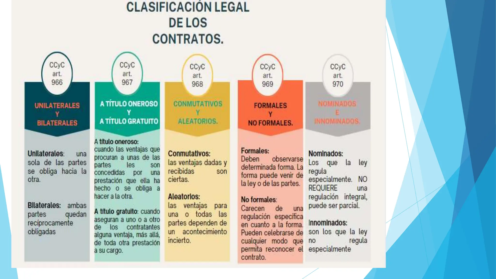 CLASIFICACIÓN DE LOS CONTRATOS. (1).pptx