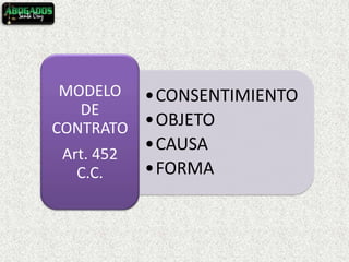 •CONSENTIMIENTO
•OBJETO
•CAUSA
•FORMA
MODELO
DE
CONTRATO
Art. 452
C.C.
 