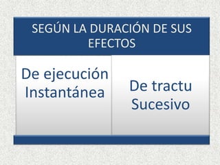 SEGÚN LA DURACIÓN DE SUS
EFECTOS
De ejecución
Instantánea De tractu
Sucesivo
 