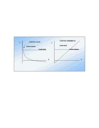Clasificación de los costos