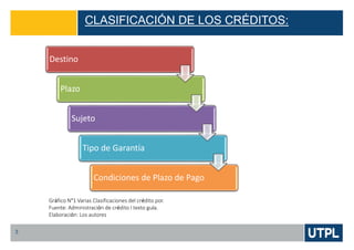 Clasificación de los créditos Ecuador 2015- Crédito I UTPL 