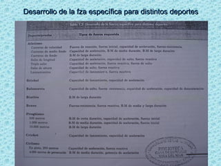 Desarrollo de la fza específica para distintos deportesDesarrollo de la fza específica para distintos deportes
 